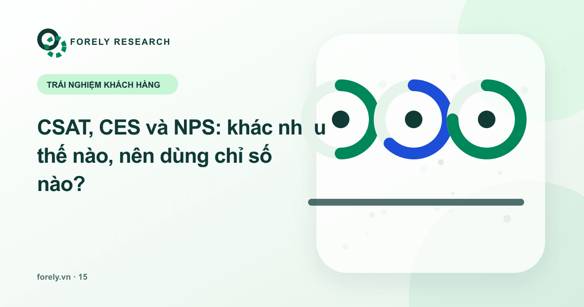 Ba đồng hồ chỉ số trải nghiệm khách hàng với mức đo khác nhau