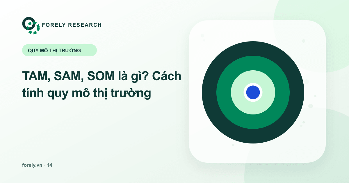 Các vòng tròn lồng nhau thể hiện ba lớp quy mô thị trường TAM SAM SOM